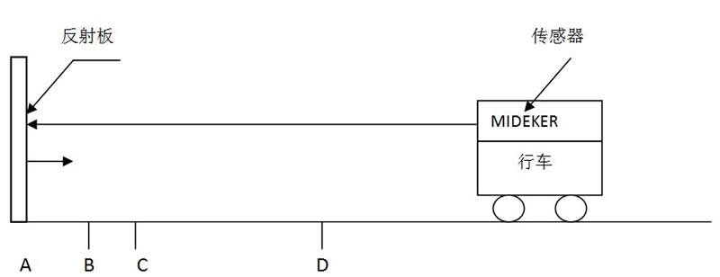 行车定位(图2) Crane positioning(图2)
