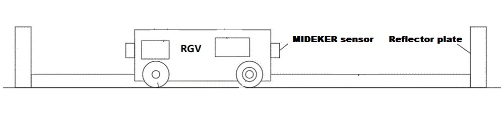 RGV positioning(图2)