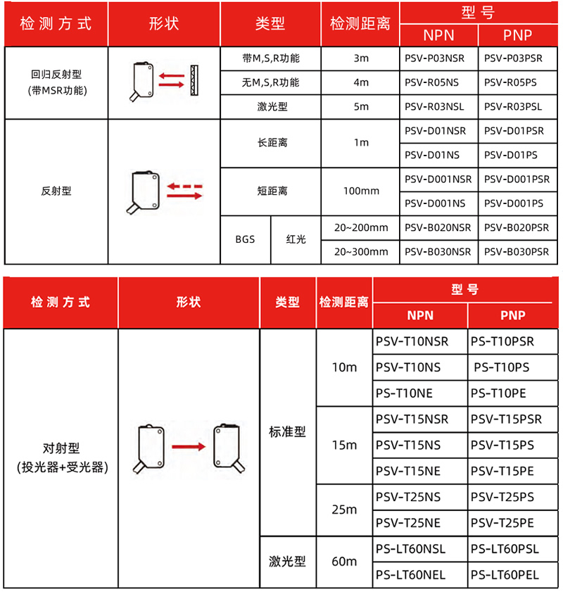 光电传感器(图1)