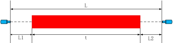 钢胚定长检测(图2) 钢胚定长检测(图2)