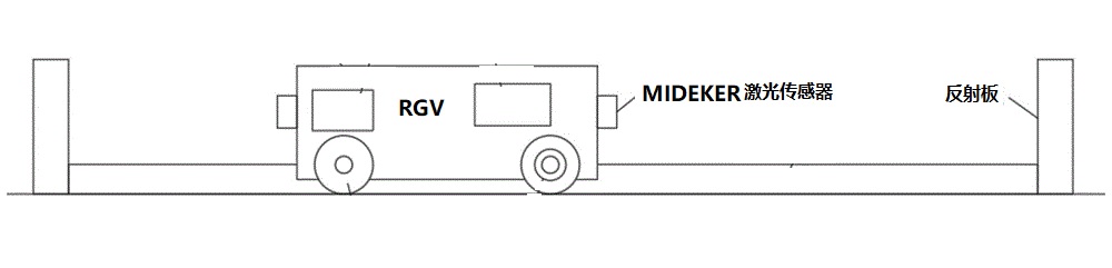 RGV小车定位(图2) RGV小车定位(图2)